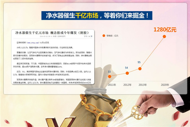 凈水器代理商，怎樣選凈水器加盟品牌？