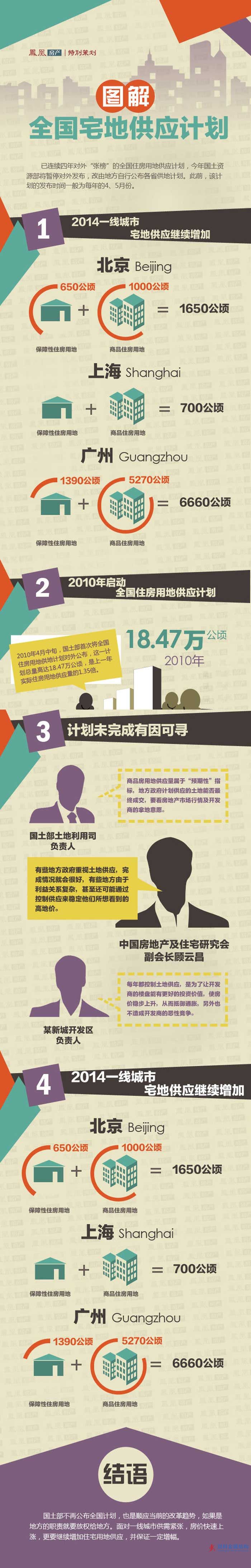 圖解:今年全國宅地供應計劃將暫停發布